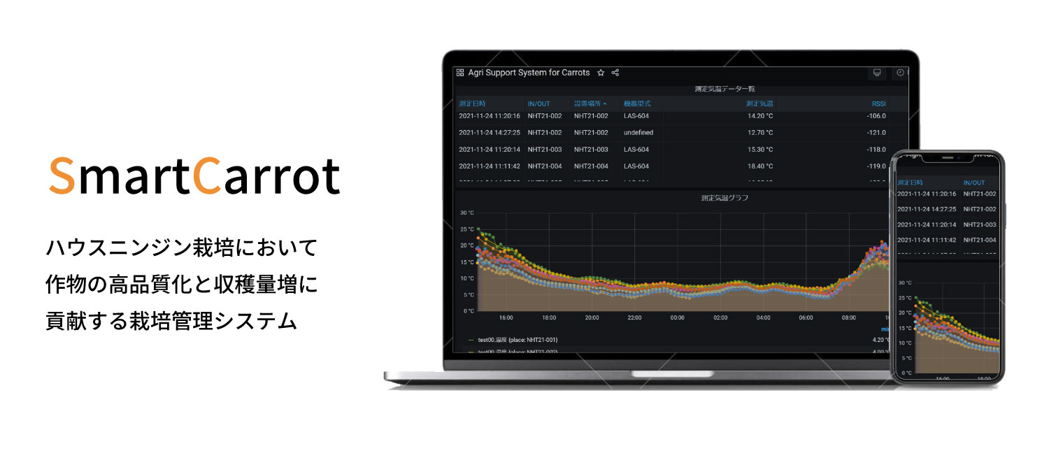 SmartCarrot