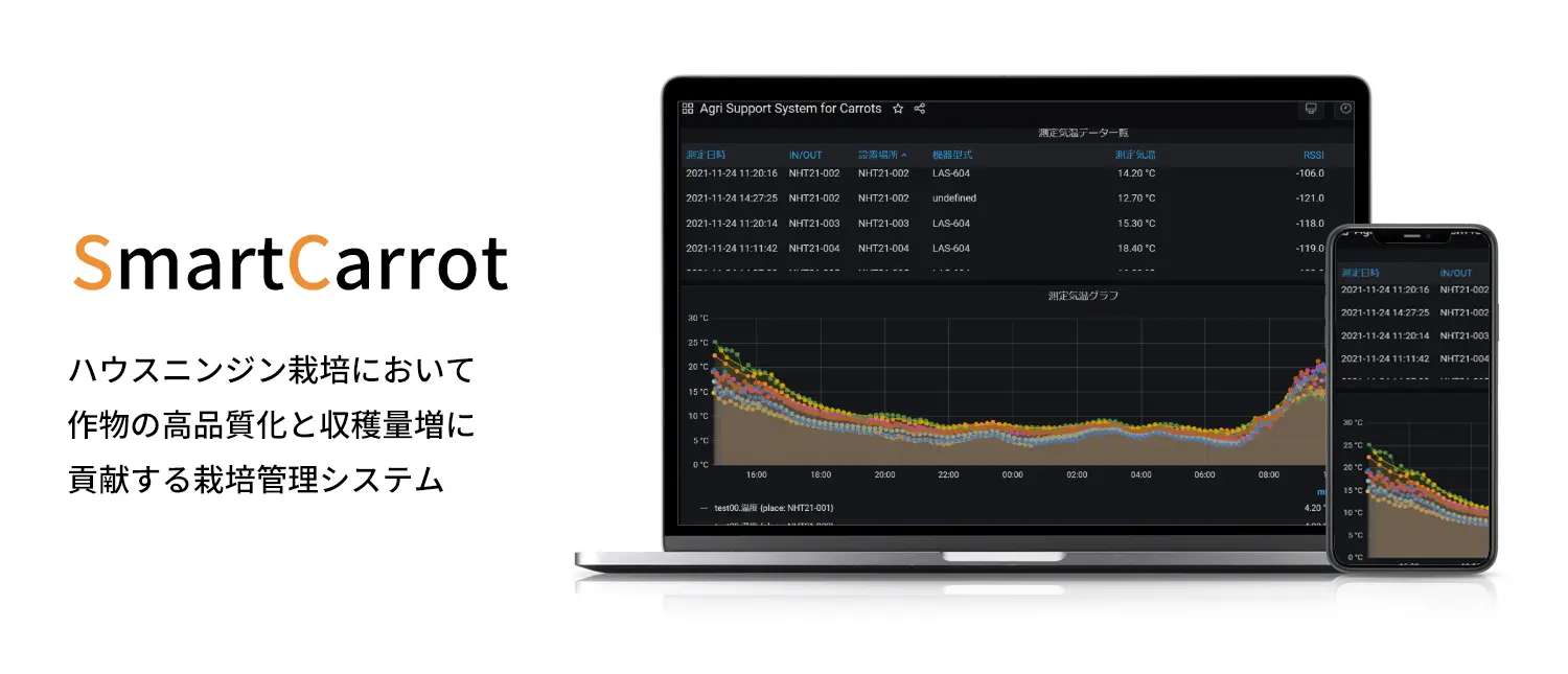 SmartCarrot