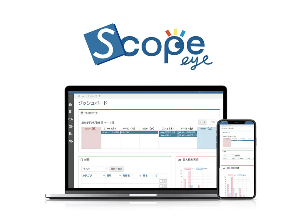 Scope