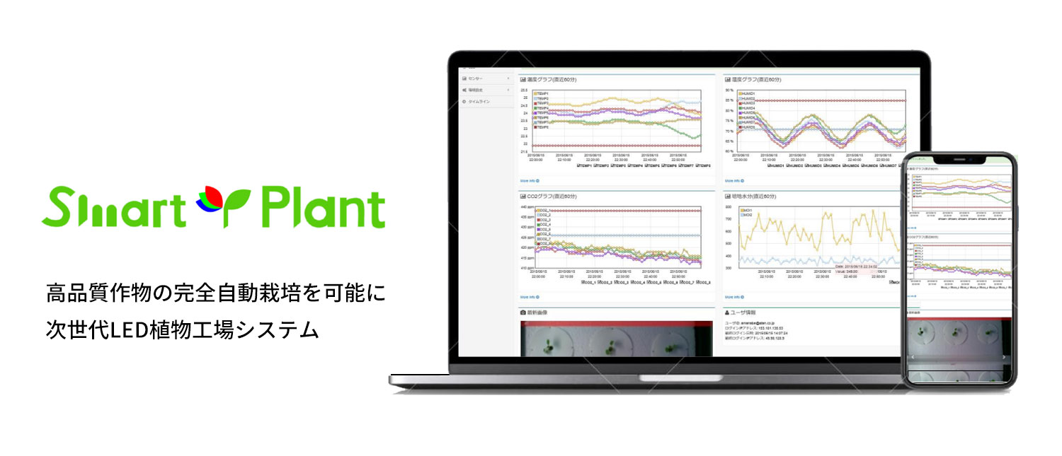 SMARTPLANT
