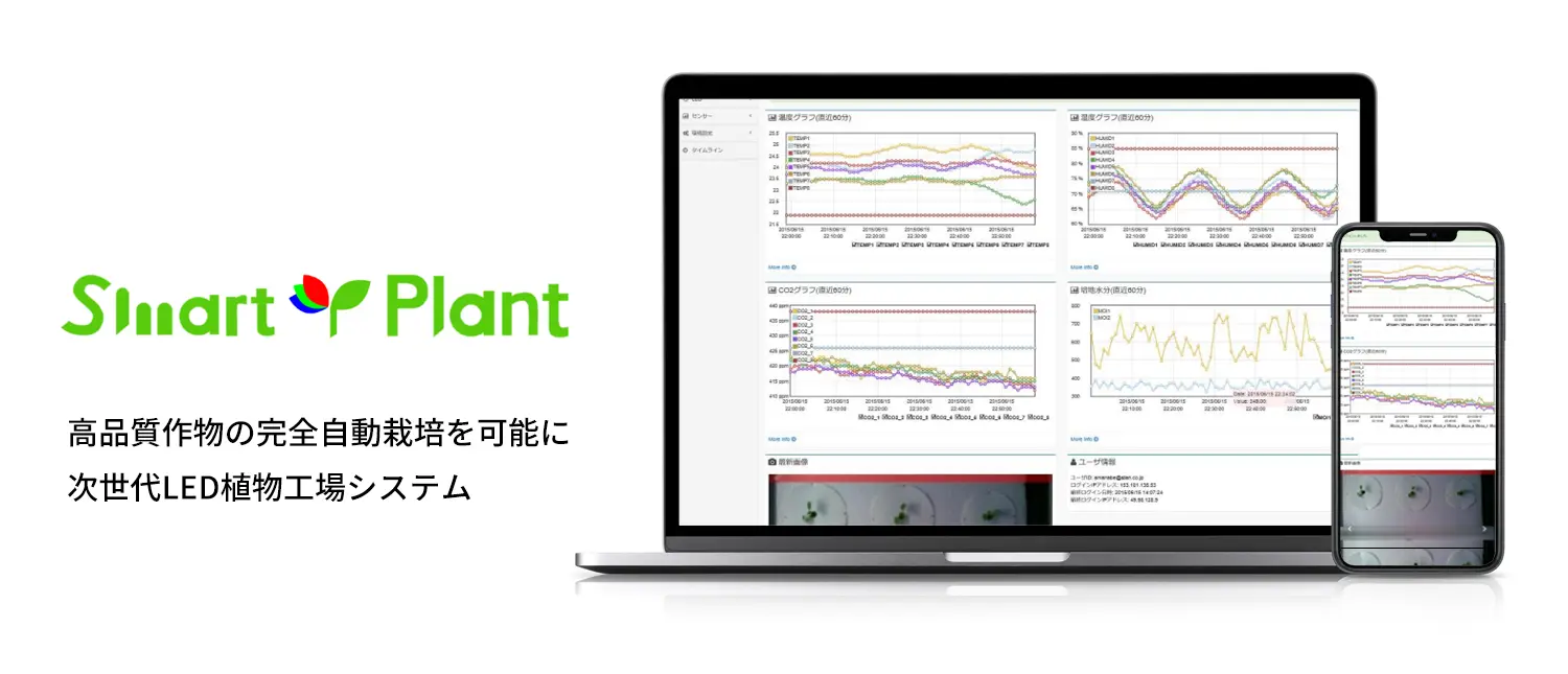 SMARTPLANT