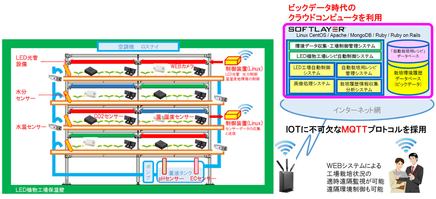 SmartPlant