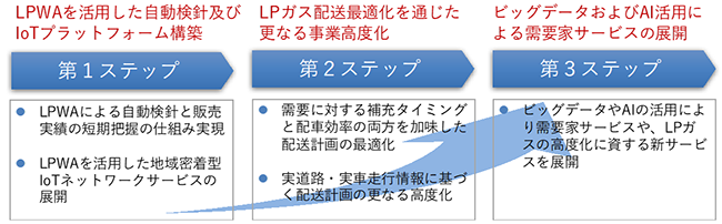 図1