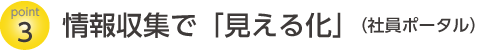 情報収集で「見える化」